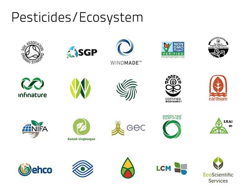 Ecosystem Labels
