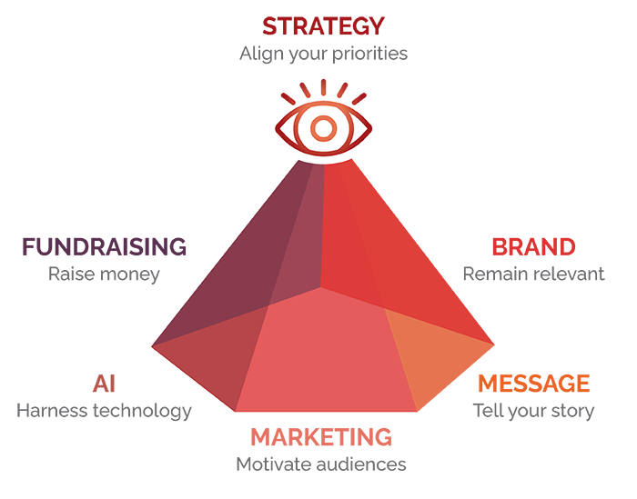 Red Rooster Group unifies your brand, marketing, and fundraising